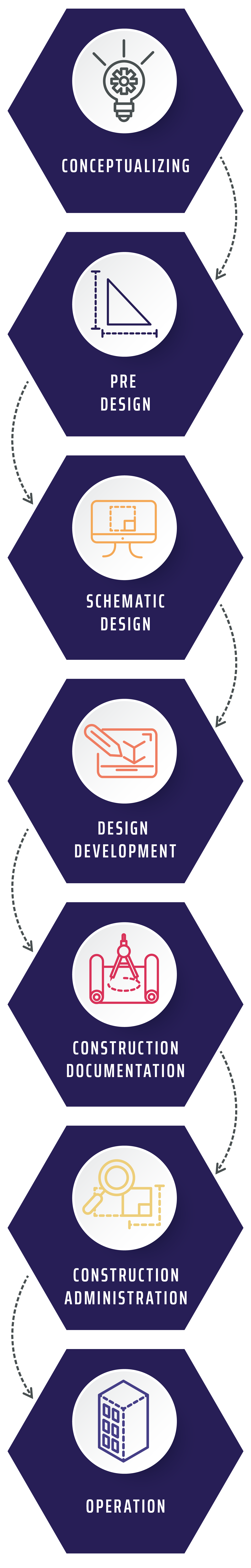 Facility Planning Phases Mobile