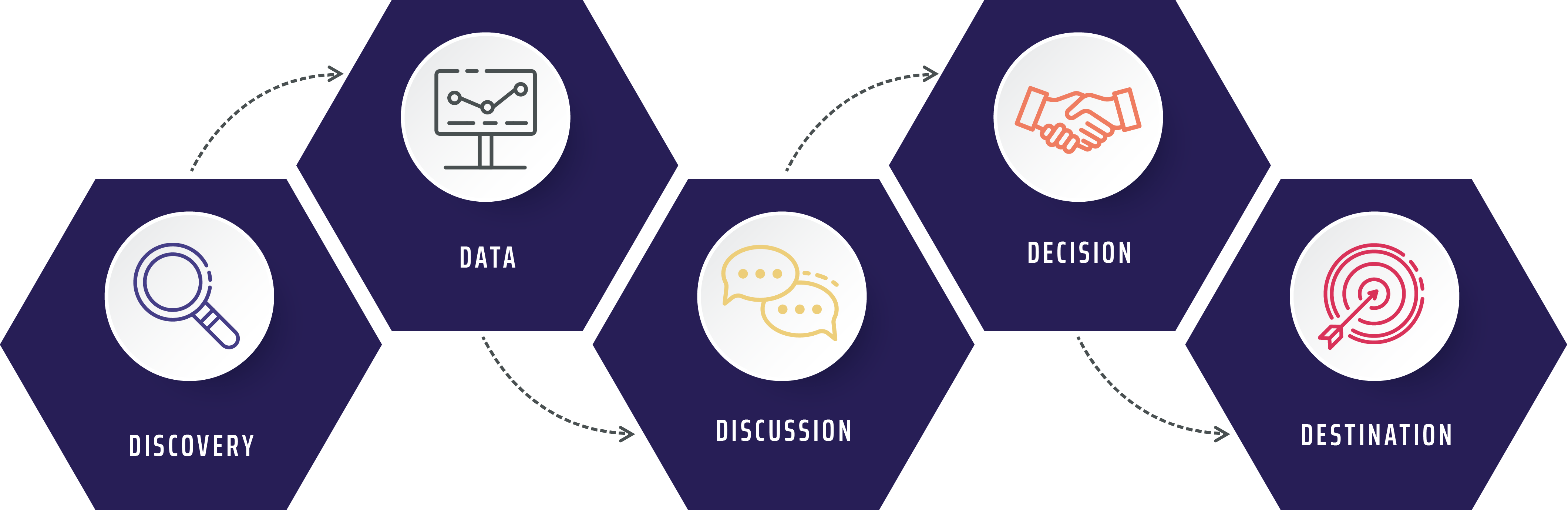 public policy phases