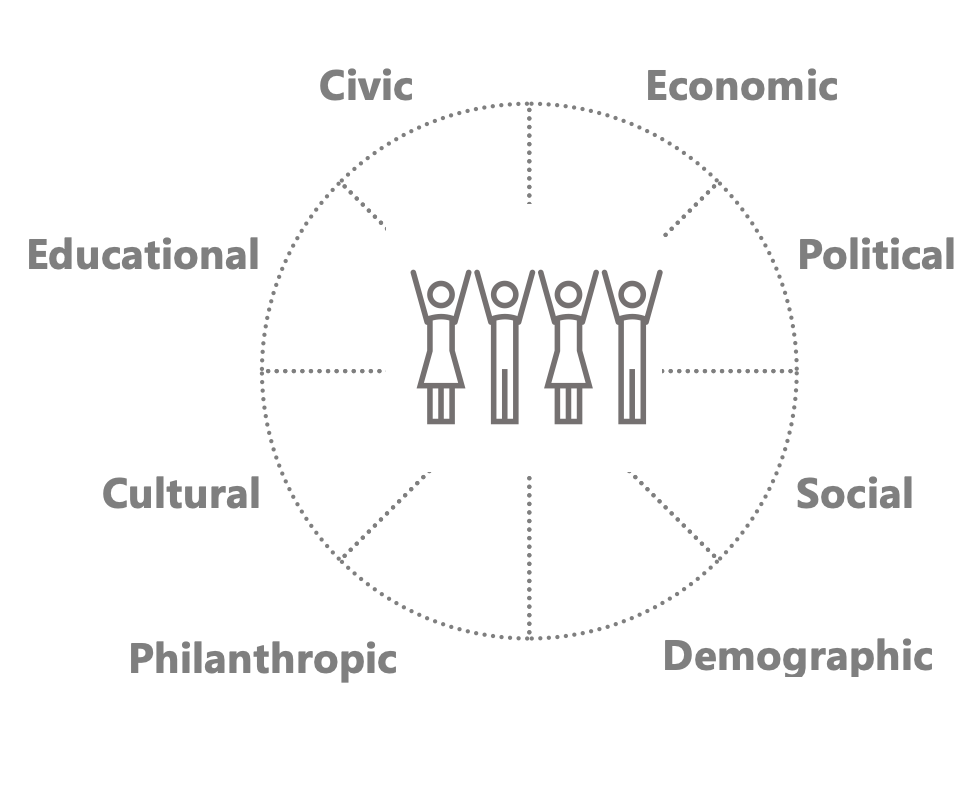 community focused process